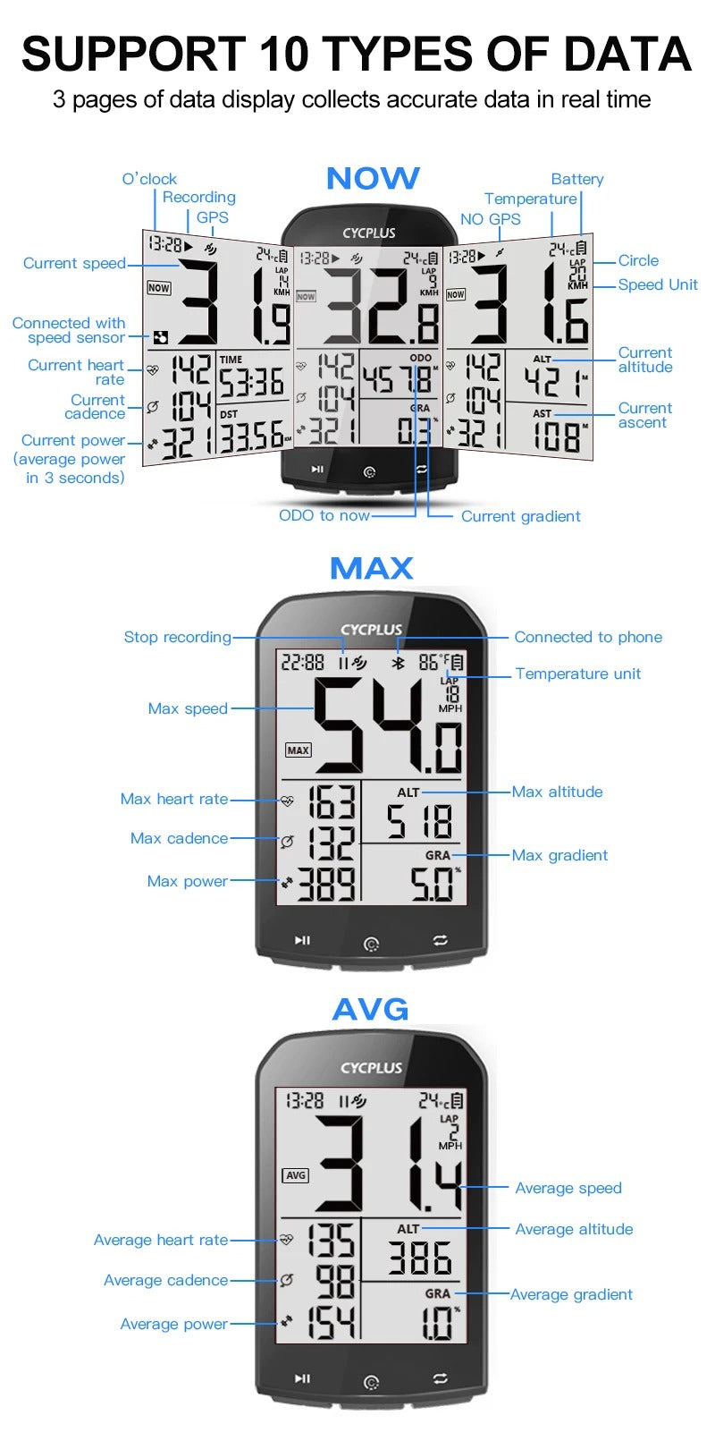 CYCPLUS M1 GPS Bike Computer